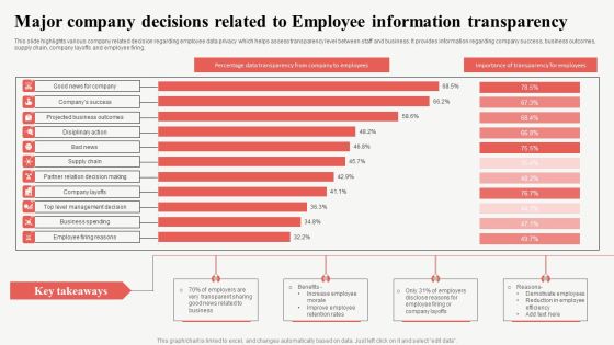 Major Company Decisions Related To Employee Information Transparency Professional PDF