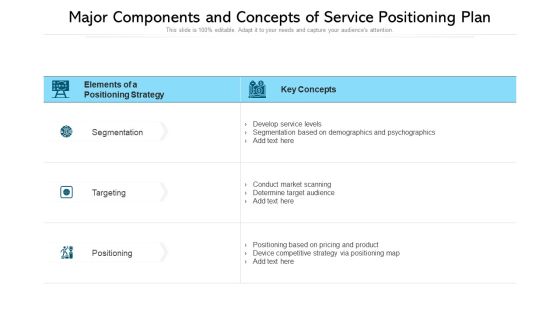 Major Components And Concepts Of Service Positioning Plan Ppt PowerPoint Presentation Infographic Template Shapes PDF