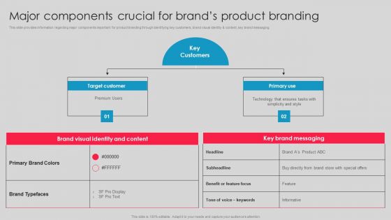 Major Components Crucial For Brands Product Branding Infographics PDF Major Components Crucial For Brands Product Branding Infographics PDF