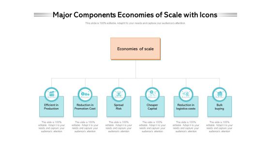 Major Components Economies Of Scale With Icons Ppt PowerPoint Presentation Gallery Slides PDF