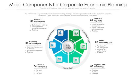 Major Components For Corporate Economic Planning Ppt PowerPoint Presentation Icon Ideas PDF Major Components For Corporate Economic Planning Ppt PowerPoint Presentation Icon Ideas PDF