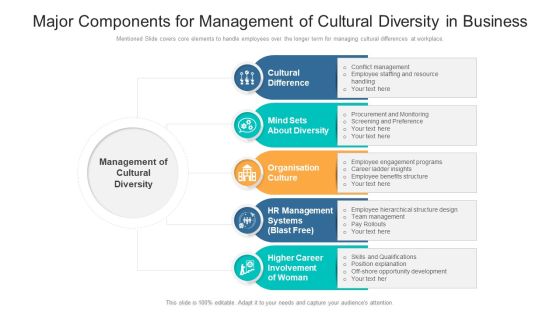 Major Components For Management Of Cultural Diversity In Business Ppt PowerPoint Presentation Layouts Graphics Download PDF Major Components For Management Of Cultural Diversity In Business Ppt PowerPoint Presentation Layouts Graphics Download PDF