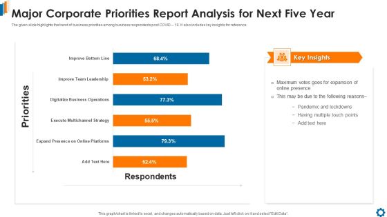 Major Corporate Priorities Report Analysis For Next Five Year Guidelines PDF Major Corporate Priorities Report Analysis For Next Five Year Guidelines PDF
