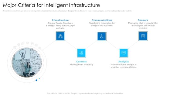 Major Criteria For Intelligent Infrastructure Inspiration PDF