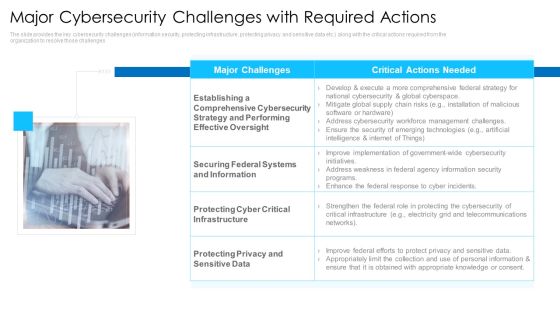 Major Cybersecurity Challenges With Required Actions Mockup PDF Major Cybersecurity Challenges With Required Actions Mockup PDF