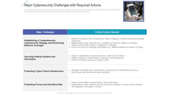 Major Cybersecurity Challenges With Required Actions Themes PDF Major Cybersecurity Challenges With Required Actions Themes PDF