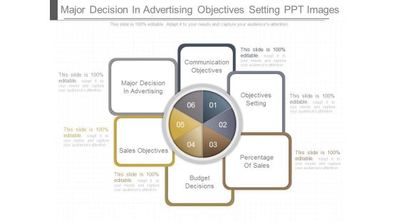 Major Decision In Advertising Objectives Setting Ppt Images Major Decision In Advertising Objectives Setting Ppt Images
