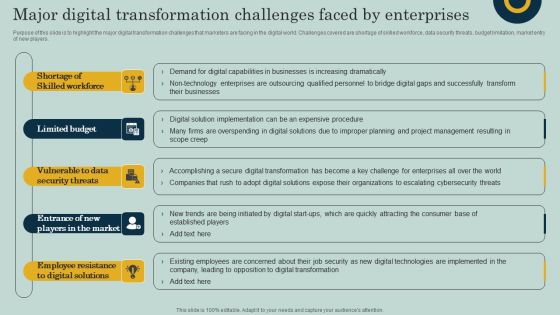 Major Digital Transformation Challenges Faced By Enterprises Ppt Inspiration Examples PDF