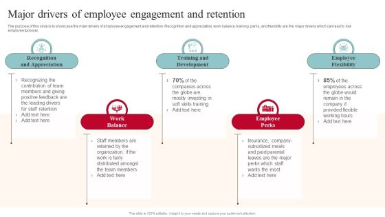 Major Drivers Of Employee Engagement And Retention Clipart PDF