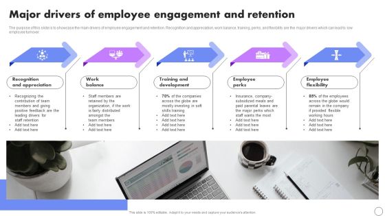 Major Drivers Of Employee Engagement And Retention Developing Employee Retention Techniques To Minimize Structure PDF Major Drivers Of Employee Engagement And Retention Developing Employee Retention Techniques To Minimize Structure PDF