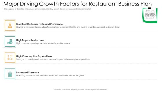 Major Driving Growth Factors For Restaurant Business Plan Ideas PDF Major Driving Growth Factors For Restaurant Business Plan Ideas PDF