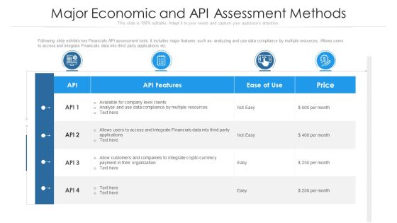 Major Economic And API Assessment Methods Ppt PowerPoint Presentation File Structure PDF Major Economic And API Assessment Methods Ppt PowerPoint Presentation File Structure PDF