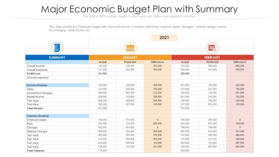 Major Economic Budget Plan With Summary Ppt PowerPoint Presentation File Layout Ideas PDF Major Economic Budget Plan With Summary Ppt PowerPoint Presentation File Layout Ideas PDF