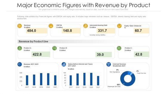 Major Economic Figures With Revenue By Product Ppt PowerPoint Presentation Gallery Guidelines PDF Major Economic Figures With Revenue By Product Ppt PowerPoint Presentation Gallery Guidelines PDF