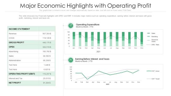 Major Economic Highlights With Operating Profit Ppt PowerPoint Presentation File Portfolio PDF