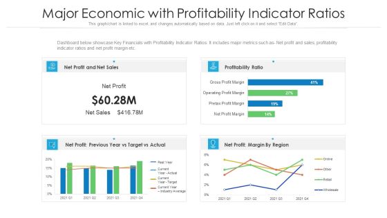 Major Economic With Profitability Indicator Ratios Ppt PowerPoint Presentation Gallery Layouts PDF Major Economic With Profitability Indicator Ratios Ppt PowerPoint Presentation Gallery Layouts PDF