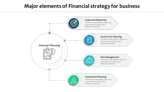 Major Elements Of Financial Strategy For Business Ppt PowerPoint Presentation Gallery Ideas PDF