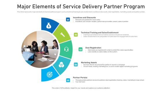 Major Elements Of Service Delivery Partner Program Ppt PowerPoint Presentation Gallery Graphics Example PDF Major Elements Of Service Delivery Partner Program Ppt PowerPoint Presentation Gallery Graphics Example PDF