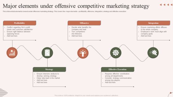 Major Elements Under Offensive Competitive Marketing Strategy Demonstration PDF