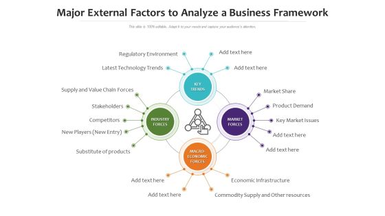 Major External Factors To Analyze A Business Framework Ppt PowerPoint Presentation Layouts Slide PDF Major External Factors To Analyze A Business Framework Ppt PowerPoint Presentation Layouts Slide PDF