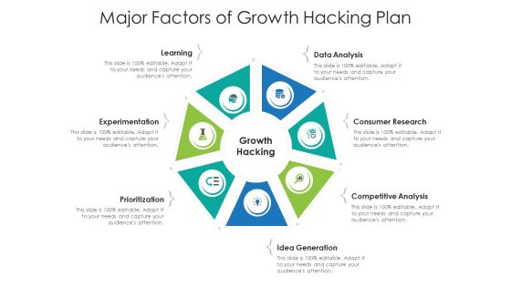 Major Factors Of Growth Hacking Plan Ppt PowerPoint Presentation File Demonstration PDF Major Factors Of Growth Hacking Plan Ppt PowerPoint Presentation File Demonstration PDF