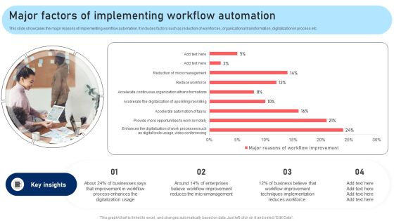 Major Factors Of Implementing Workflow Automation Download PDF Major Factors Of Implementing Workflow Automation Download PDF