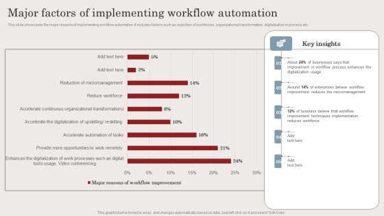 Major Factors Of Implementing Workflow Automation Ppt Infographics Layout PDF Major Factors Of Implementing Workflow Automation Ppt Infographics Layout PDF