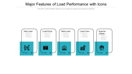 Major Features Of Load Performance With Icons Ppt PowerPoint Presentation File Microsoft PDF Major Features Of Load Performance With Icons Ppt PowerPoint Presentation File Microsoft PDF