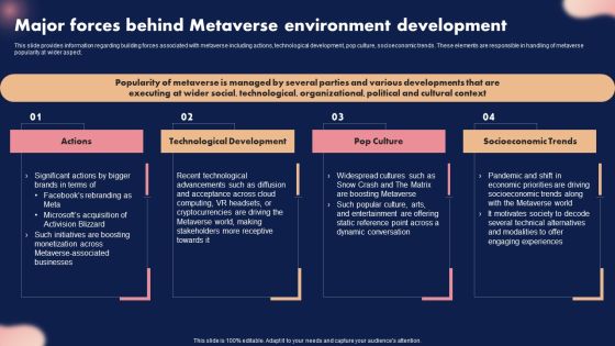 Major Forces Behind Metaverse Environment Development Ppt Infographics Portfolio PDF