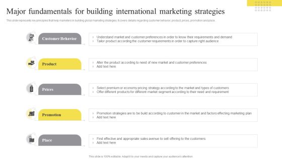 Major Fundamentals For Building International Marketing Strategies Ppt Professional Format Ideas PDF