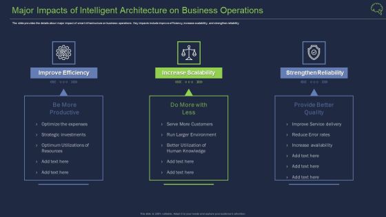 Major Impacts Of Intelligent Architecture On Business Operations Formats PDF