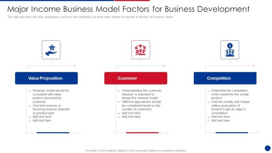 Major Income Business Model Factors For Business Development Download PDF Major Income Business Model Factors For Business Development Download PDF