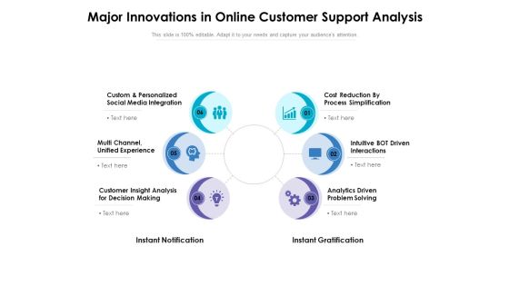 Major Innovations In Online Customer Support Analysis Ppt PowerPoint Presentation Show Summary PDF Major Innovations In Online Customer Support Analysis Ppt PowerPoint Presentation Show Summary PDF