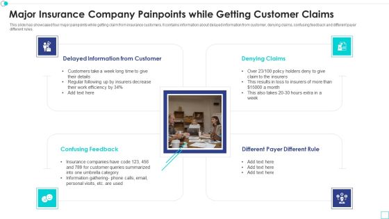 Major Insurance Company Painpoints While Getting Customer Claims Summary PDF