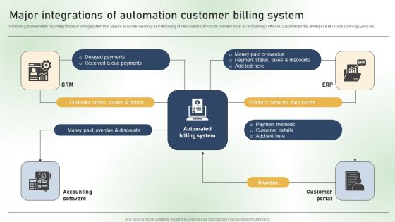Major Integrations Of Automation Customer Billing System Ppt PowerPoint Presentation File Files PDF Major Integrations Of Automation Customer Billing System Ppt PowerPoint Presentation File Files PDF