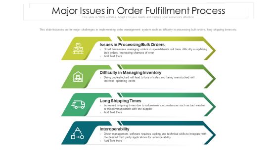Major Issues In Order Fulfillment Process Ppt PowerPoint Presentation Icon Gallery PDF Major Issues In Order Fulfillment Process Ppt PowerPoint Presentation Icon Gallery PDF