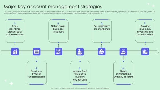 Major Key Account Management Strategies Topics PDF Major Key Account Management Strategies Topics PDF