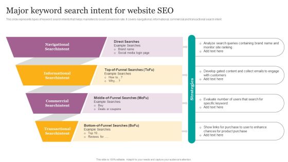 Major Keyword Search Intent For Website SEO Ppt Inspiration Maker PDF Major Keyword Search Intent For Website SEO Ppt Inspiration Maker PDF