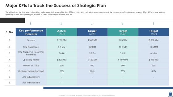 Major Kpis To Track The Success Of Strategic Plan Download PDF Major Kpis To Track The Success Of Strategic Plan Download PDF