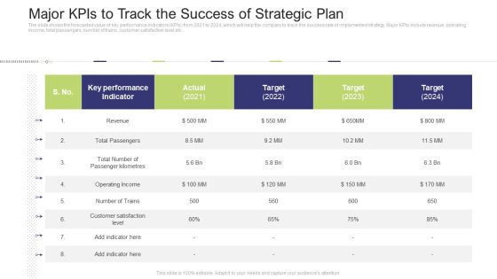 Major Kpis To Track The Success Of Strategic Plan Ideas PDF Major Kpis To Track The Success Of Strategic Plan Ideas PDF