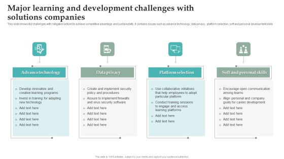 Major Learning And Development Challenges With Solutions Companies Microsoft PDF