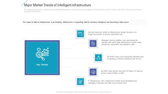 Major Market Trends Of Intelligent Infrastructure Information PDF Major Market Trends Of Intelligent Infrastructure Information PDF