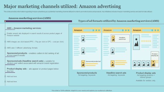 Major Marketing Channels Utilized Amazon Advertising Sample PDF Major Marketing Channels Utilized Amazon Advertising Sample PDF