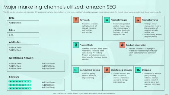 Major Marketing Channels Utilized Amazon SEO Ppt PowerPoint Presentation File Styles PDF