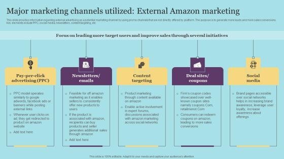 Major Marketing Channels Utilized External Amazon Marketing Inspiration PDF