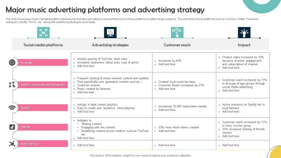 Major Music Advertising Platforms And Advertising Strategy Designs PDF Major Music Advertising Platforms And Advertising Strategy Designs PDF