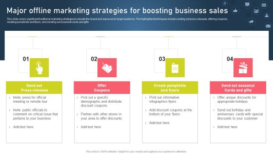 Major Offline Marketing Strategies For Boosting Business Sales Demonstration PDF Major Offline Marketing Strategies For Boosting Business Sales Demonstration PDF