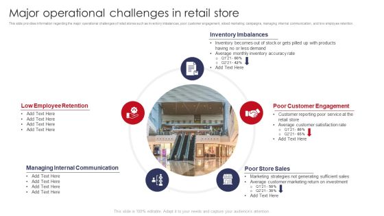 Major Operational Challenges In Retail Store Retail Outlet Operations Performance Evaluation Inspiration PDF Major Operational Challenges In Retail Store Retail Outlet Operations Performance Evaluation Inspiration PDF