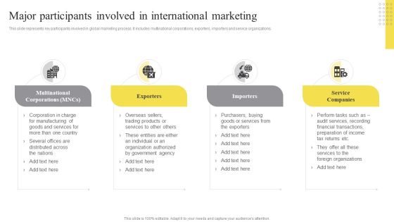 Major Participants Involved In International Marketing Ppt Professional Graphics Tutorials PDF Major Participants Involved In International Marketing Ppt Professional Graphics Tutorials PDF