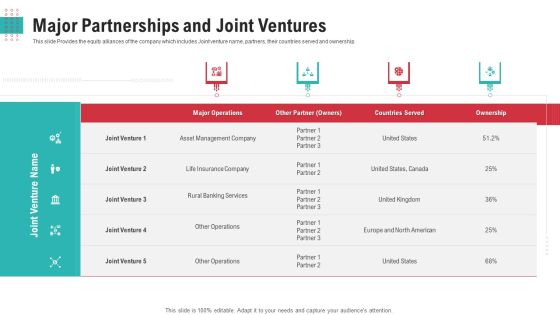 Major Partnerships And Joint Ventures Ppt Gallery Format Ideas PDF Major Partnerships And Joint Ventures Ppt Gallery Format Ideas PDF